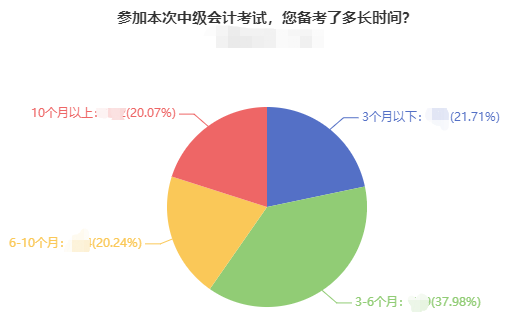 現(xiàn)在開始備考2022年中級會計考試 用2021年的教材可以嗎？