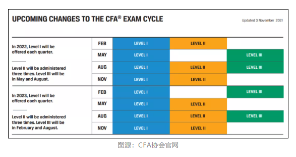 CFA協(xié)會(huì)官宣：11月CFA考試退款申請(qǐng)開放時(shí)間公布！