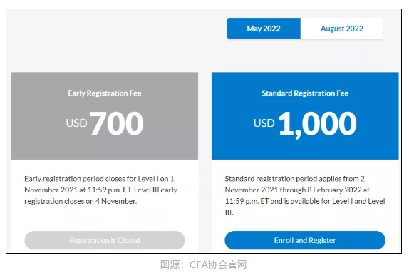 CFA協(xié)會(huì)官宣：11月CFA考試退款申請(qǐng)開放時(shí)間公布！