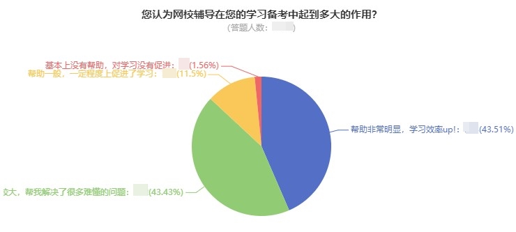 中級會計考試難度如何？自學(xué)能通過嗎？