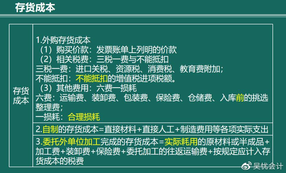 幾張圖帶你搞定存貨的入門考點！趕快收藏?。ê乜伎键c）