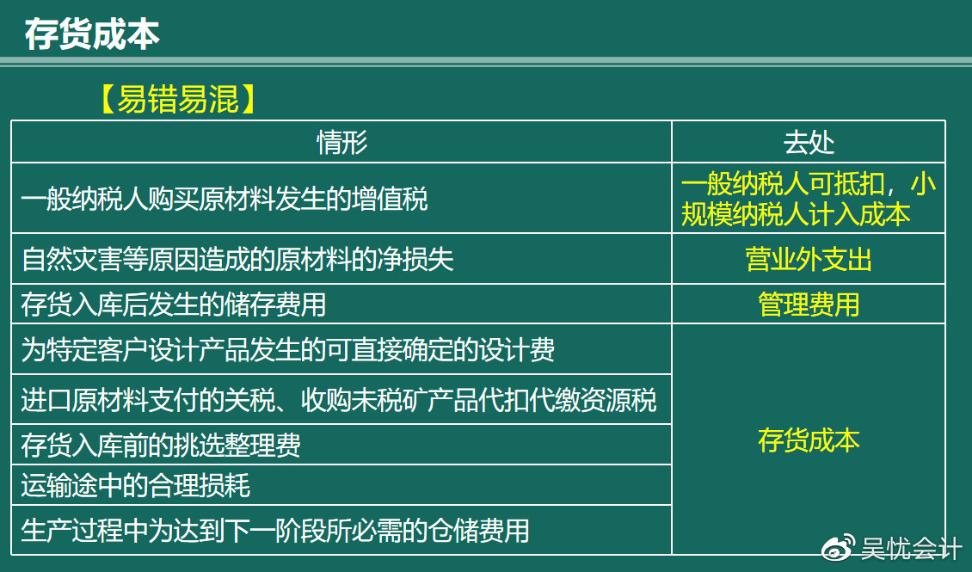 幾張圖帶你搞定存貨的入門考點！趕快收藏！（含必考考點）