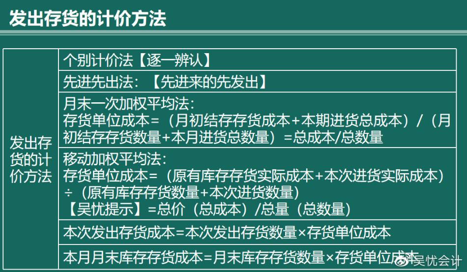 幾張圖帶你搞定存貨的入門考點！趕快收藏！（含必考考點）