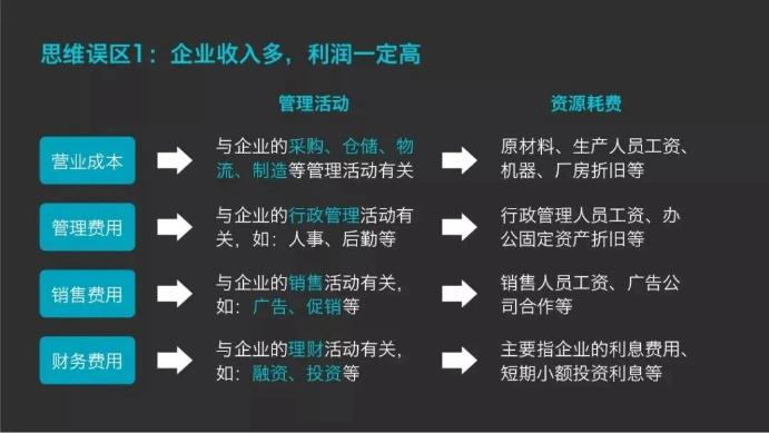 企業(yè)收入多，利潤一定高