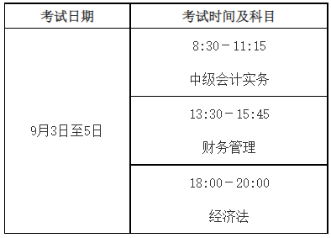 2022中級會計職稱考試安排