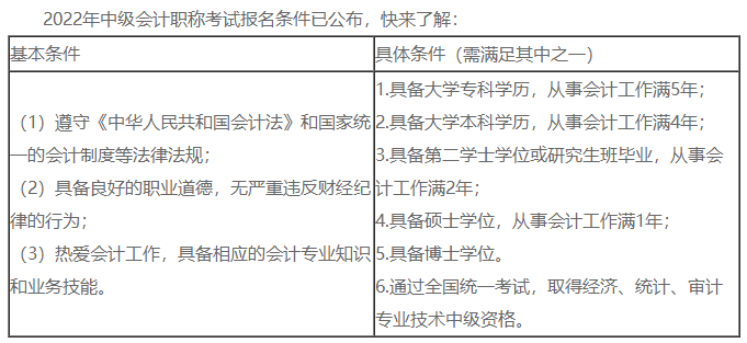 中級會(huì)計(jì)證書含金量高嗎？高！沒證書連投簡歷的機(jī)會(huì)都沒有！