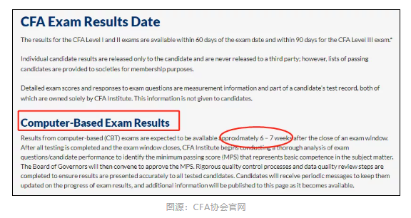 注意！2021年11月CFA機(jī)考成績查詢時(shí)間公布！