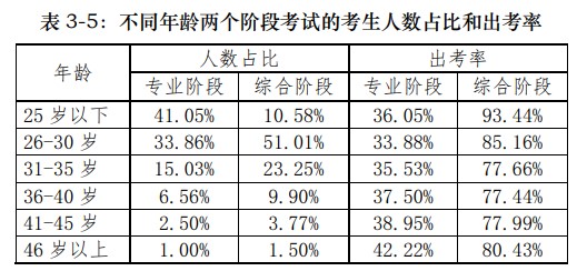 35歲開(kāi)始備考2021年注冊(cè)會(huì)計(jì)師還來(lái)得及嗎？