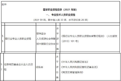 新版《國家職業(yè)資格目錄》(2021年版)發(fā)布！會計金融證書依然在列！