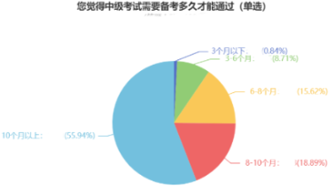  2022中級會計職稱開年備考 這點你知道嗎？