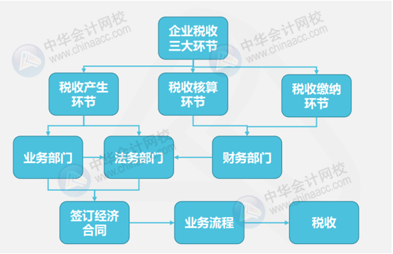 干貨！財(cái)務(wù)合同對(duì)涉稅事項(xiàng)的審核內(nèi)容&案例解析