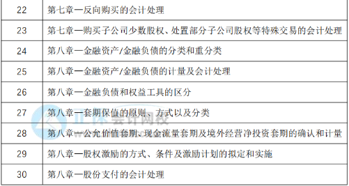 教材下發(fā)前改如何學(xué)習(xí)？30天預(yù)習(xí)計(jì)劃表奉上！