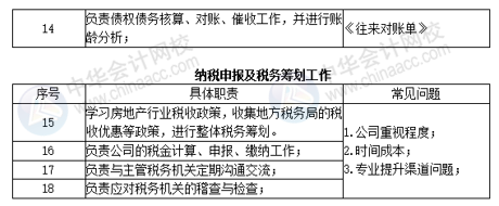 房地產財務經理的核心能力是什么？