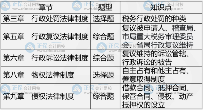 2021年試題、知識點解析