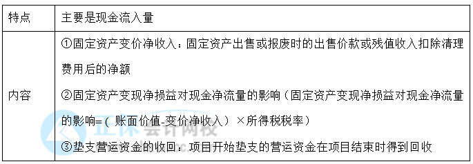 【30天預(yù)習(xí)計(jì)劃】中級財(cái)務(wù)管理知識點(diǎn)21：項(xiàng)目現(xiàn)金流量——終結(jié)期