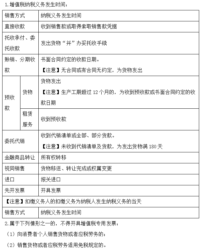 【30天預習計劃】中級會計經(jīng)濟法知識點21：增值稅的征收管理和發(fā)票管理