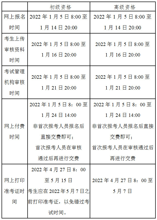 北京2022年高級會計(jì)師報(bào)名簡章公布