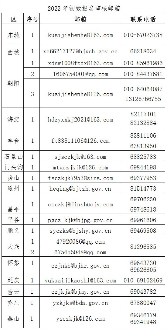 北京2022年高級會計(jì)師報(bào)名簡章公布