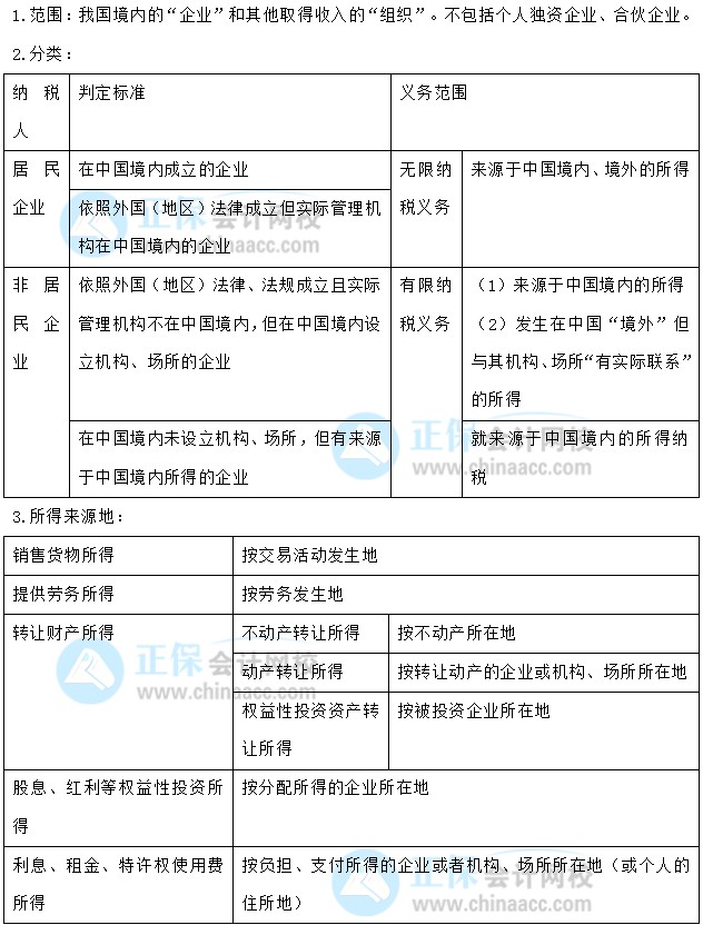 【30天預(yù)習(xí)計劃】中級會計經(jīng)濟法知識點22：企業(yè)所得稅的納稅人、所得來源地