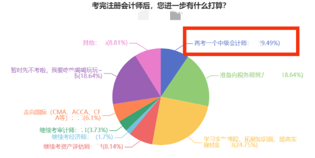 注會考完轉(zhuǎn)中級！這么學(xué)事半功倍！