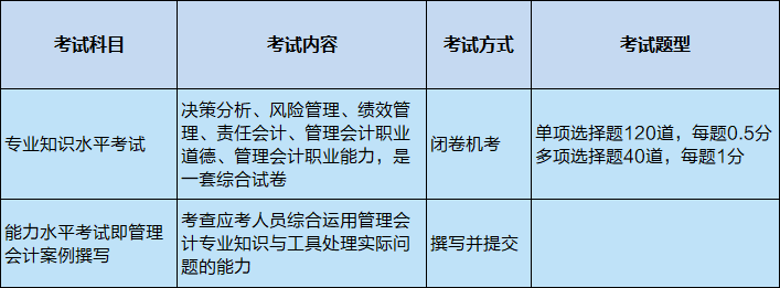 管理會計(jì)師中級考試科目及題型