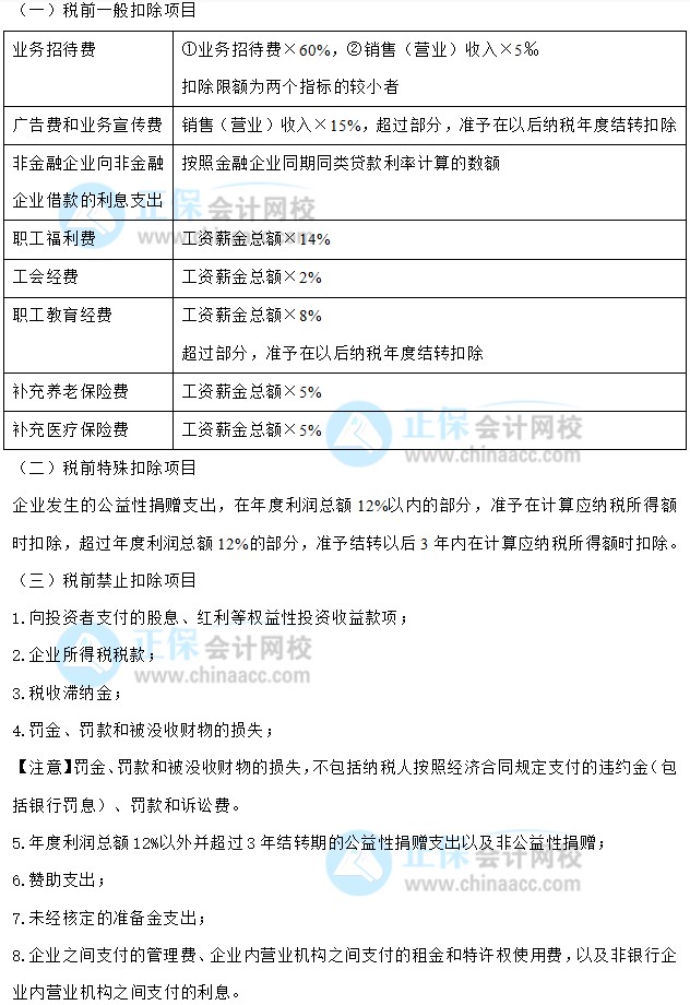 【30天預習計劃】中級會計經濟法知識點24：企業(yè)所得稅扣除項目