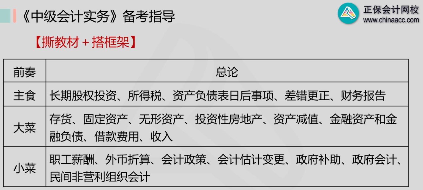 撕教材+搭框架 中級會計實務原來也可以很簡單！