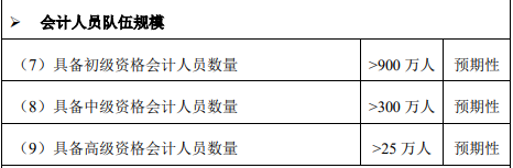 高會人才缺口大含金量高  你準備好報名了嗎？