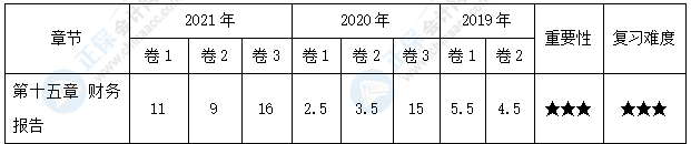 【30天預(yù)習(xí)計劃】中級會計實務(wù)知識點24：內(nèi)部存貨交易的合并處理