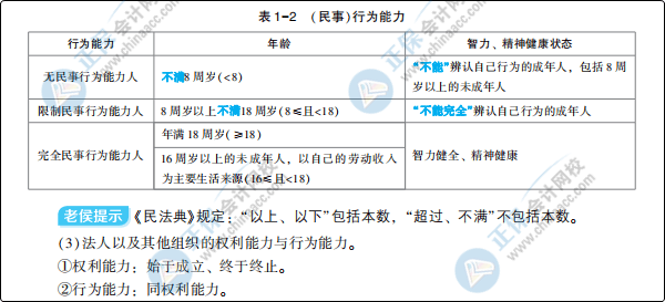 大爆料：初級會計夢想成真系列輔導書之《應試指南》新變化！