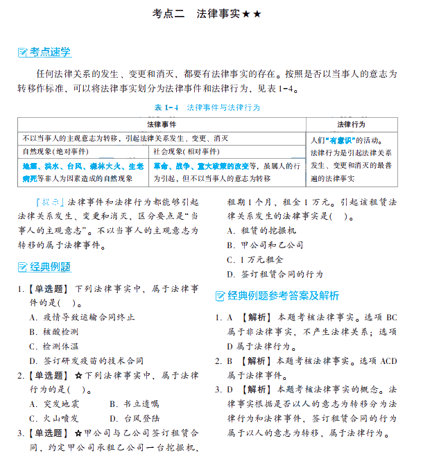 大爆料2：2022初級(jí)會(huì)計(jì)夢(mèng)想成真系列輔導(dǎo)書(shū)之《經(jīng)典題解》新變化