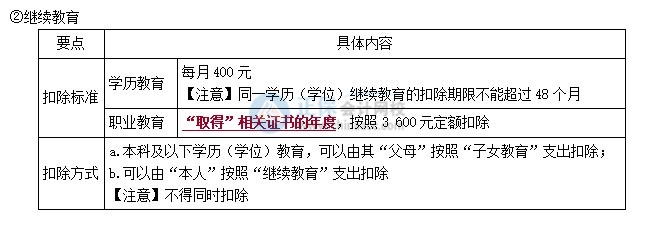 拿到初級會計證書可以抵扣個稅？怎么申請？