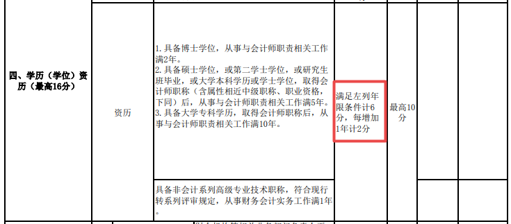 近50歲了 還有必要考高級(jí)會(huì)計(jì)師嗎？