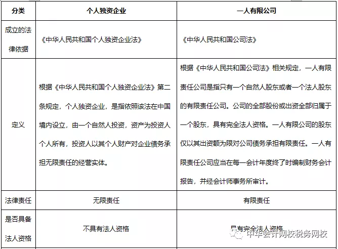 收藏！個人獨(dú)資企業(yè) VS 一人有限公司