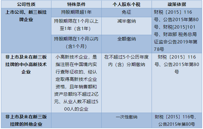 漲知識(shí)！未分配利潤(rùn)轉(zhuǎn)增資本如何繳納個(gè)稅！