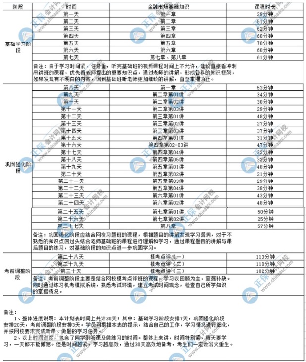 2022證券從業(yè)考試《金融市場(chǎng)基礎(chǔ)知識(shí)》學(xué)習(xí)計(jì)劃表！