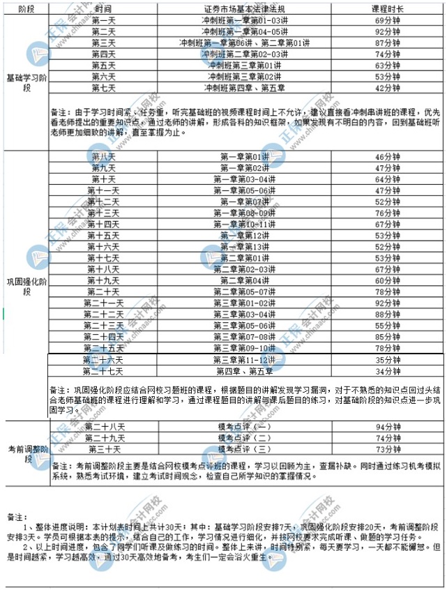 2022年證券考試《證券市場基本法律法規(guī)》學習計劃表！