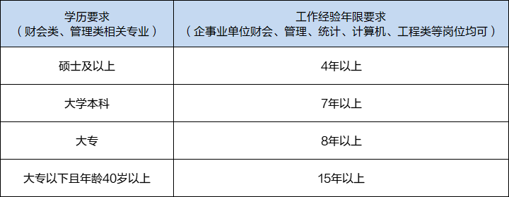 高級(jí)管理會(huì)計(jì)師學(xué)歷要求