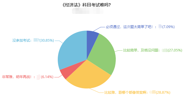 想要學(xué)好中級(jí)會(huì)計(jì)職稱經(jīng)濟(jì)法 這四點(diǎn)把握好！