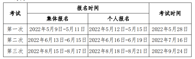 2022年期貨從業(yè)人員資格考試公告（1號(hào)）