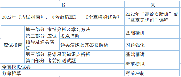 書(shū)課搭配 事半功倍！老侯教你這些學(xué)中級(jí)會(huì)計(jì)職稱(chēng)經(jīng)濟(jì)法！