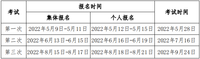 【必看】2022年期貨從業(yè)考試計劃3大變動匯總！