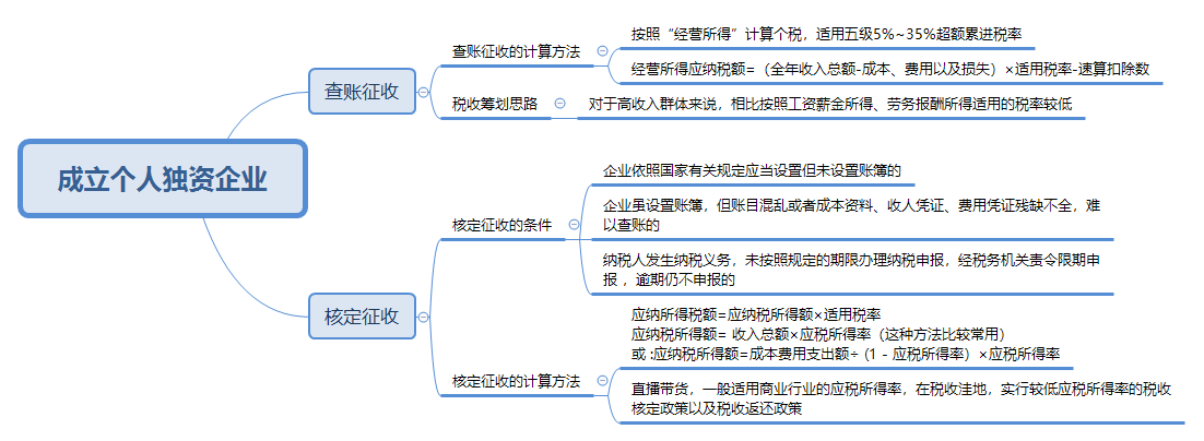 @CPAer 某主播偷逃稅被罰 過度稅務籌劃有風險！