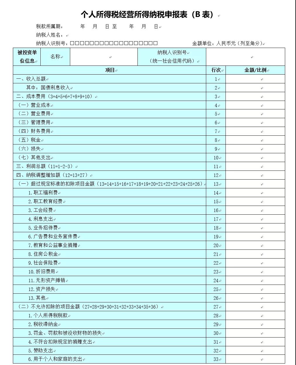 關(guān)注！六小問帶你了解經(jīng)營(yíng)所得匯算清繳