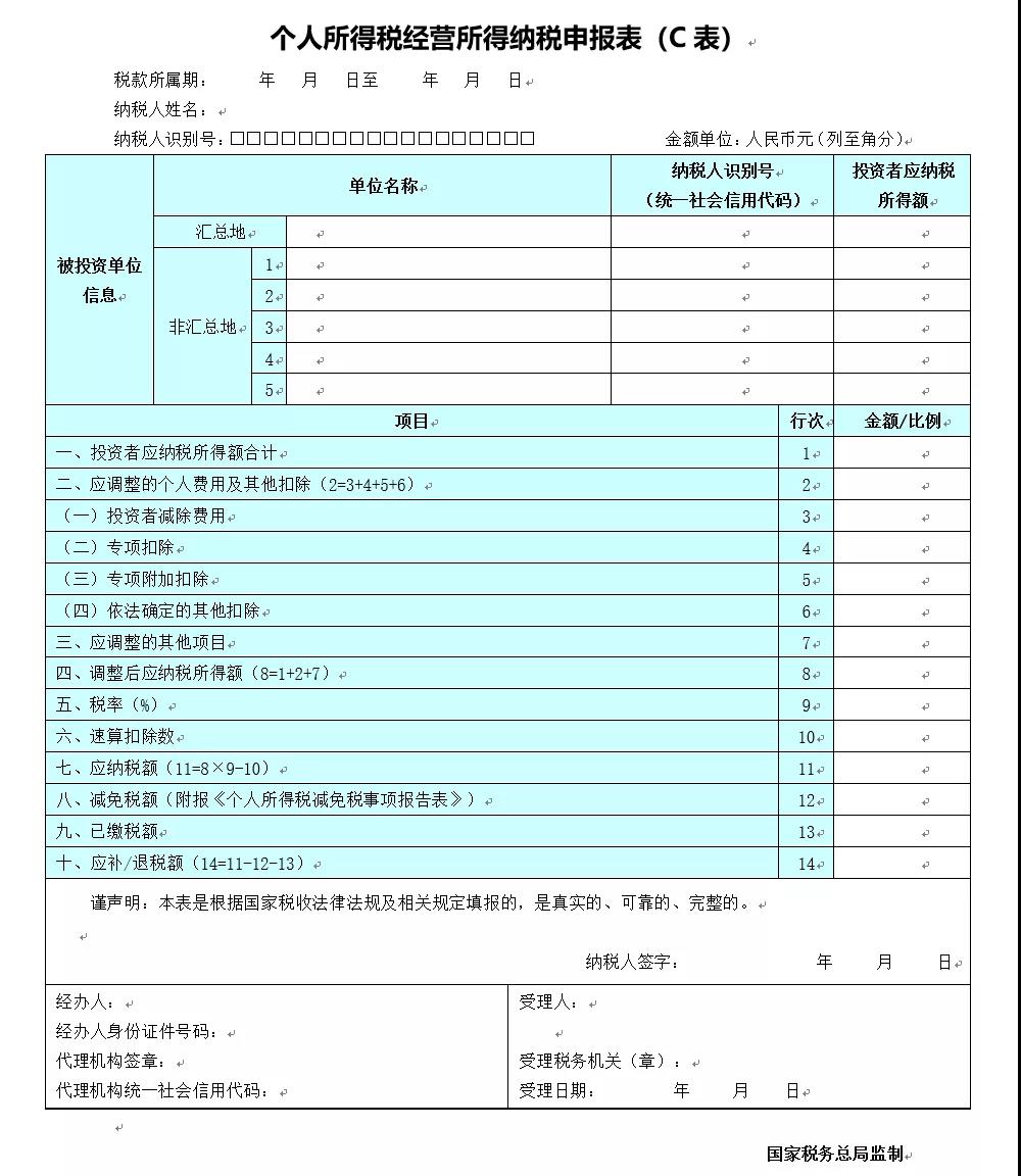 關(guān)注！六小問帶你了解經(jīng)營(yíng)所得匯算清繳