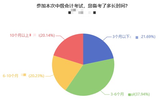 強(qiáng)勢盤點(diǎn)：備考2022中級會計(jì)你應(yīng)該注意什么