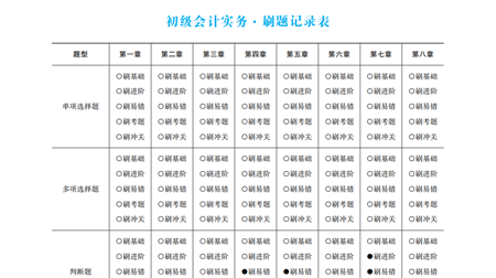 2022初級會計(jì)“夢想成真”圖書中的特色細(xì)節(jié)