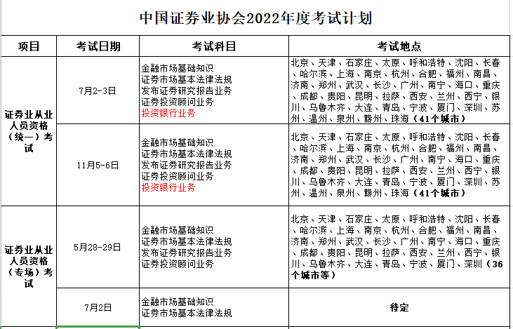 【考生必看】解析2022年證券從業(yè)考試計(jì)劃！