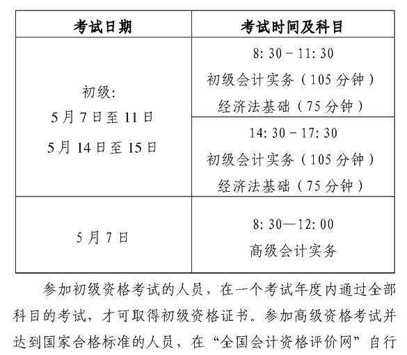 安徽蕪湖2022年高級會計職稱報名簡章公布