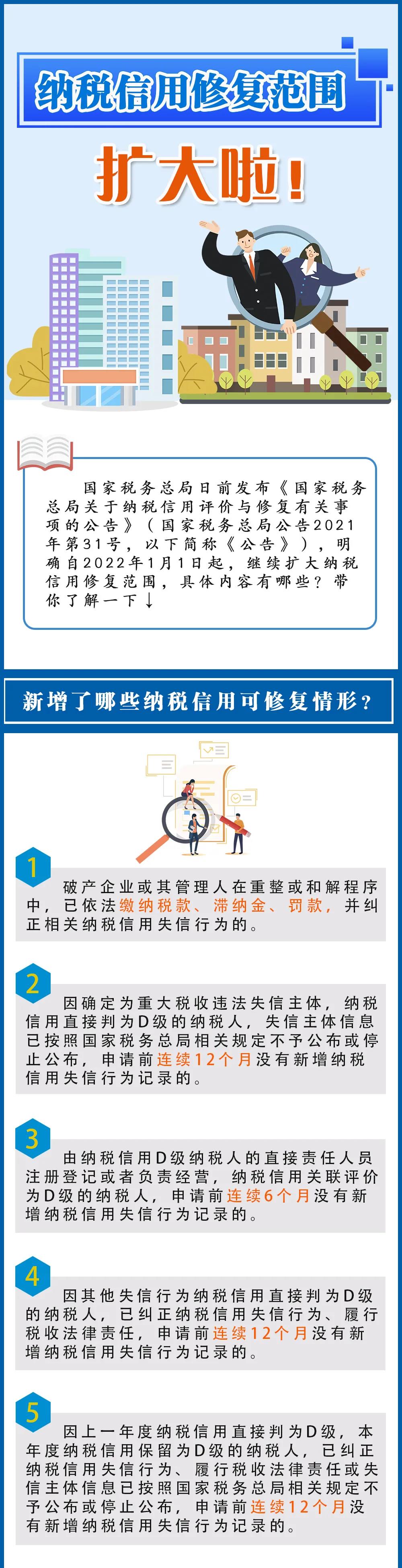 納稅信用修復范圍擴大了，一圖看懂要點